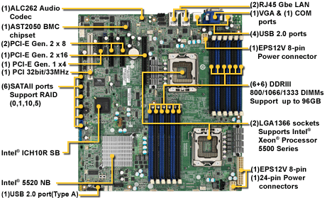 TYAN S7010